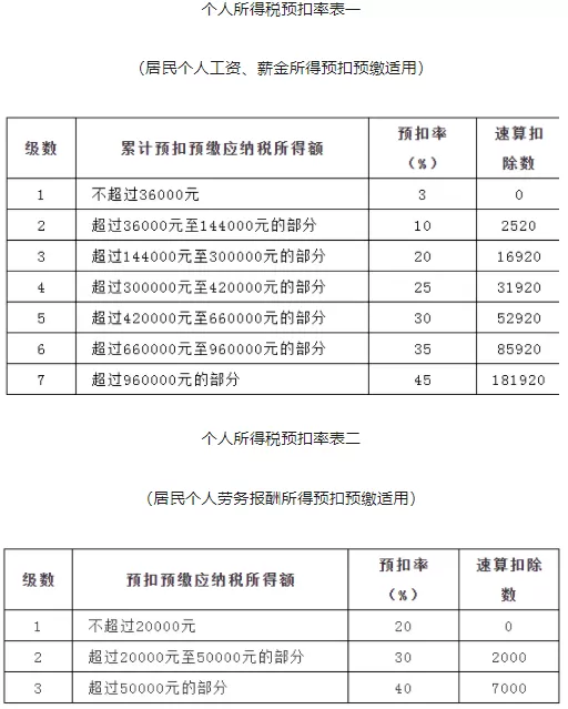 个税年度汇算怎么计算的2022