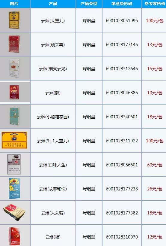 云烟1958是哪一年出品香烟