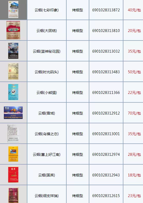 云烟1958是哪一年出品香烟