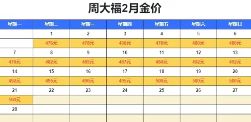 周大福的电子保单查不到了可以补打吗