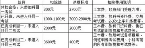 驾校不退钱打12328有用吗