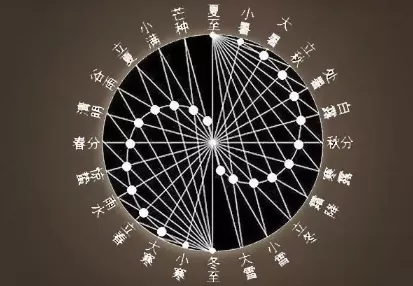 农历是阴历还是阳历2