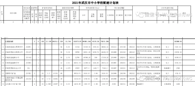 五里界为什么没发展了