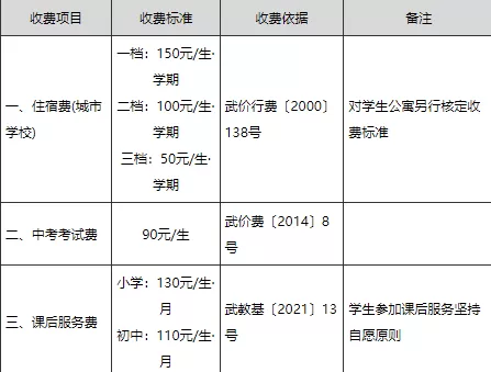武汉公办初中学费多少