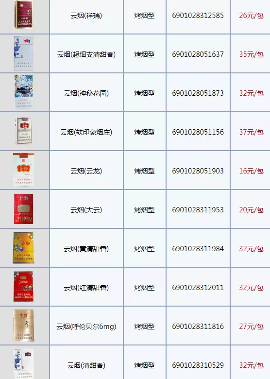 云烟1958是哪一年出品香烟