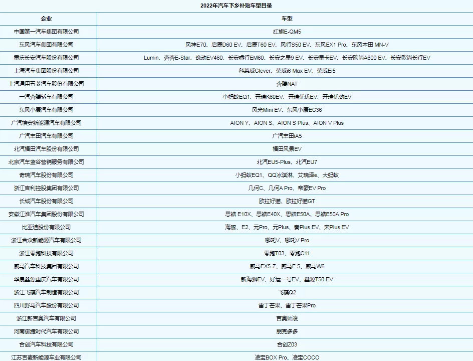 2022汽车下乡补贴价格表 2022年汽车下乡补贴车型目录有哪些