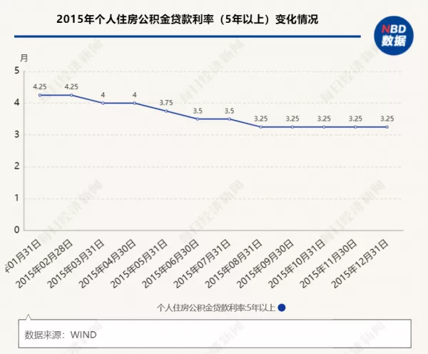 楼市重磅利好 7年来首次 央行为这些购房者“降息”了