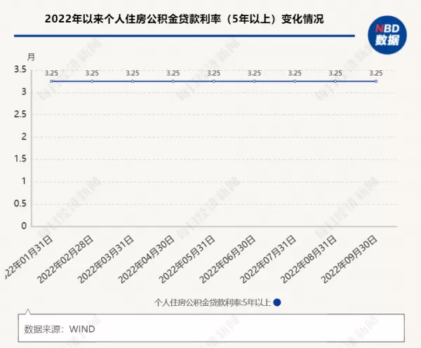 楼市重磅利好 7年来首次 央行为这些购房者“降息”了