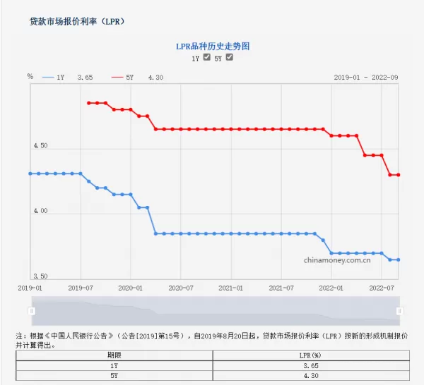 楼市重磅利好 7年来首次 央行为这些购房者“降息”了