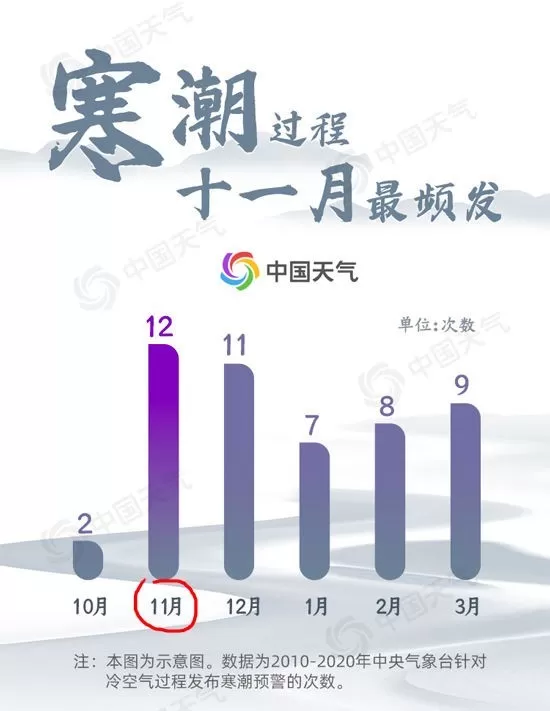 史上最早寒潮预警发布 不是所有冷空气都是寒潮 