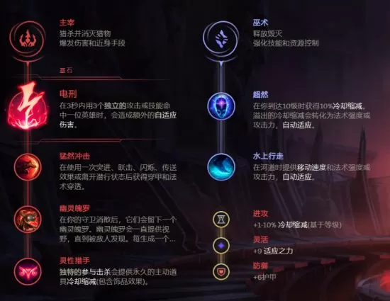 英雄联盟稻草人天赋怎么点    稻草人天赋加点推荐