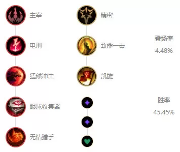 英雄联盟劫天赋怎么点    劫天赋加点攻略