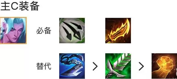 金铲铲之战迅捷射手转永恩怎么玩 s7.5迅捷射手转永恩玩法攻略