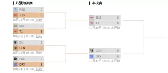 英雄联盟S12半决赛时间什么时候   S12半决赛时间赛程表