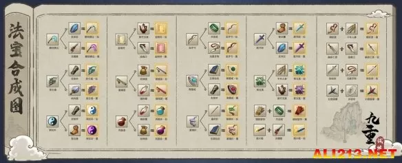 九重试炼魔品法宝合成表 魔品法宝合成攻略文字版图鉴[多图]图片2