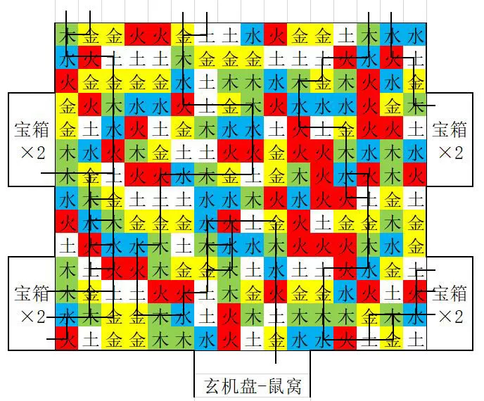 盗墓长生印角色哪个好   盗墓长生印南洋大墓五行房线路攻略