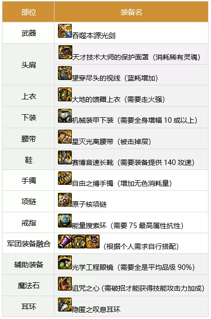 dnf剑魂军团装备如何搭配  军团版本剑魂装备搭配推荐