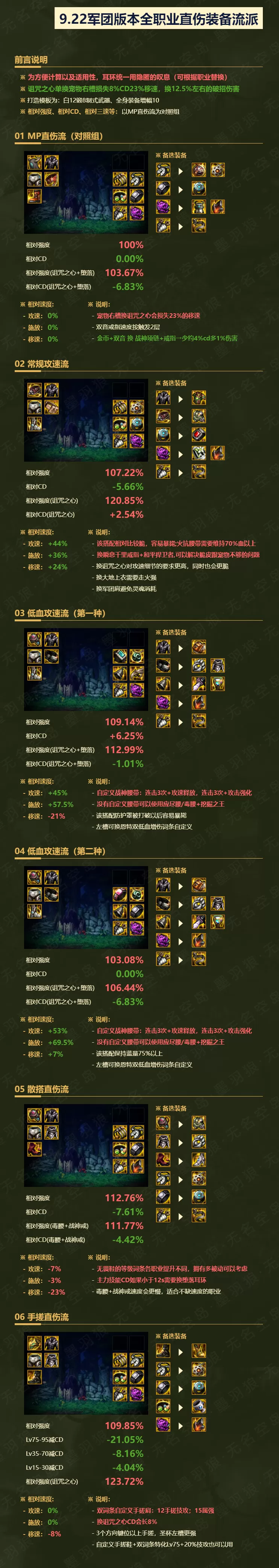 dnf瞎子军团装备搭配