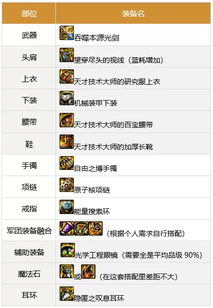 dnf剑魂军团装备如何搭配  军团版本剑魂装备搭配推荐
