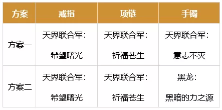 dnf男街霸军团装备搭配