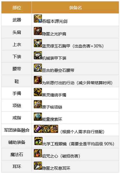 dnf剑魂军团装备如何搭配  军团版本剑魂装备搭配推荐
