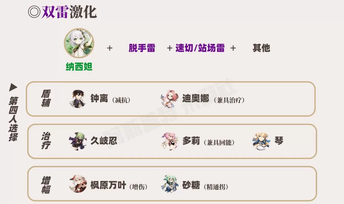 原神草神配队攻略 草神纳西妲最强阵容推荐