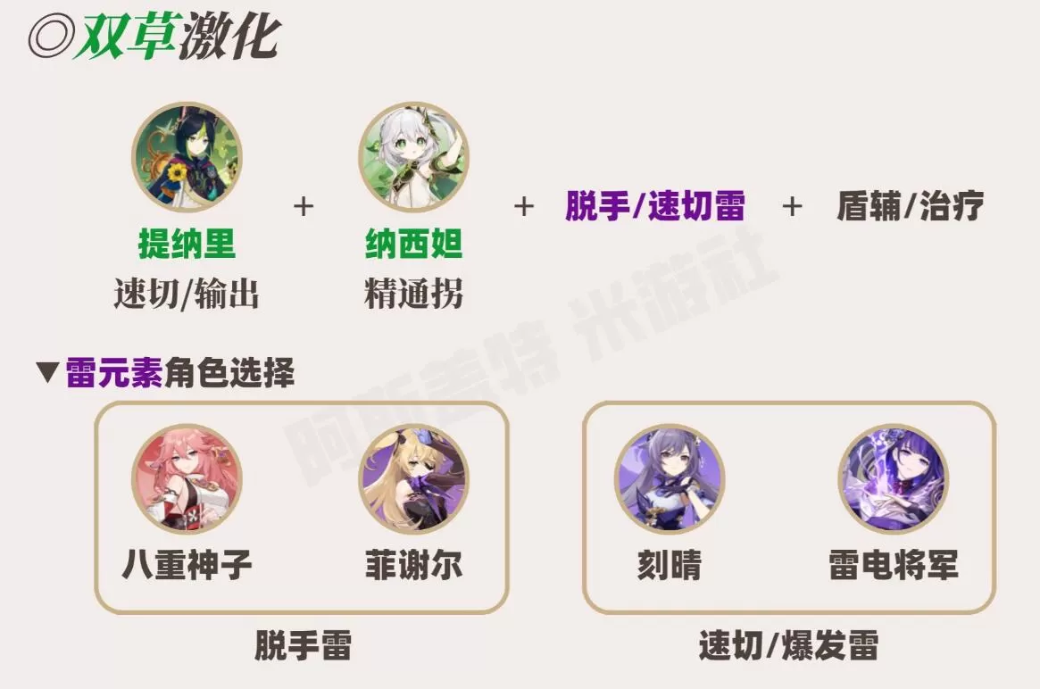 原神草神配队攻略 草神纳西妲最强阵容推荐