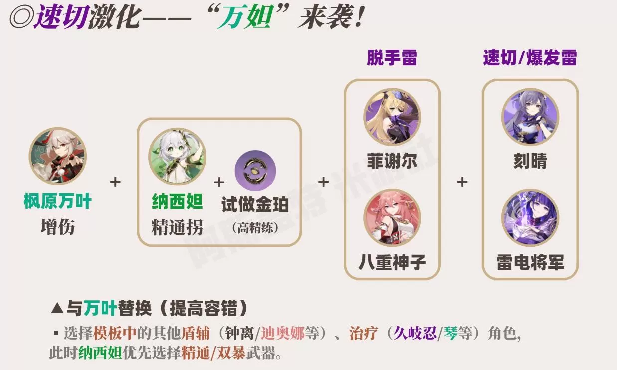 原神草神配队攻略 草神纳西妲最强阵容推荐