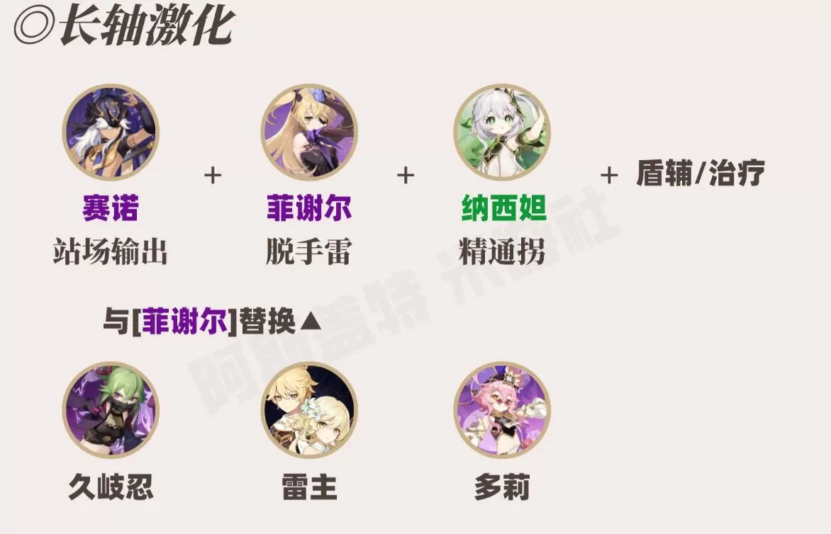 原神草神配队攻略 草神纳西妲最强阵容推荐