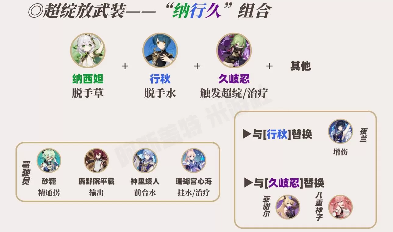 原神草神配队攻略 草神纳西妲最强阵容推荐