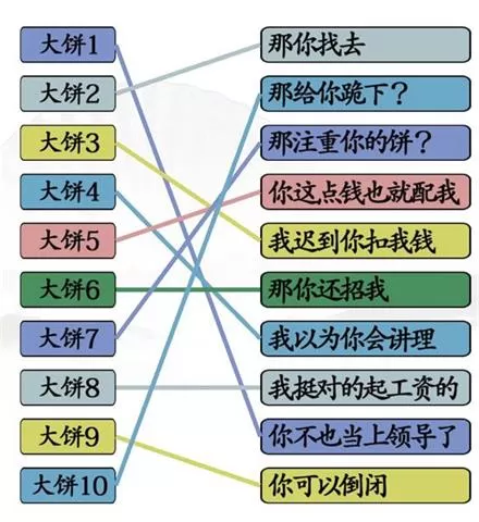 汉字找茬王拒绝画大饼通关攻略