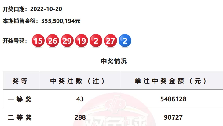 中1814万元 彩民一号之差憾失10亿巨奖
