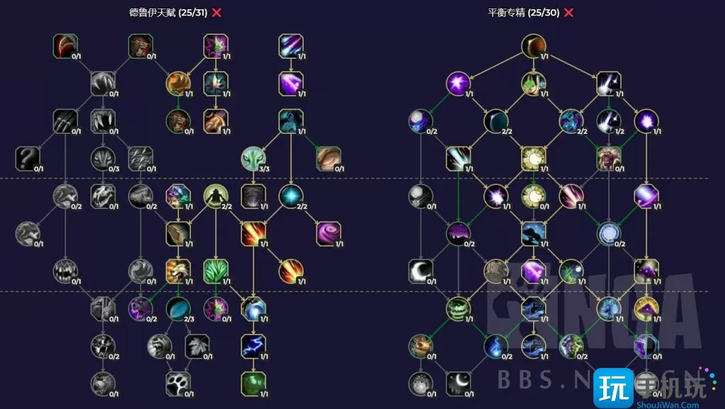 魔兽世界10.0全职业练级天赋   10.0全职业练级天赋加点推荐