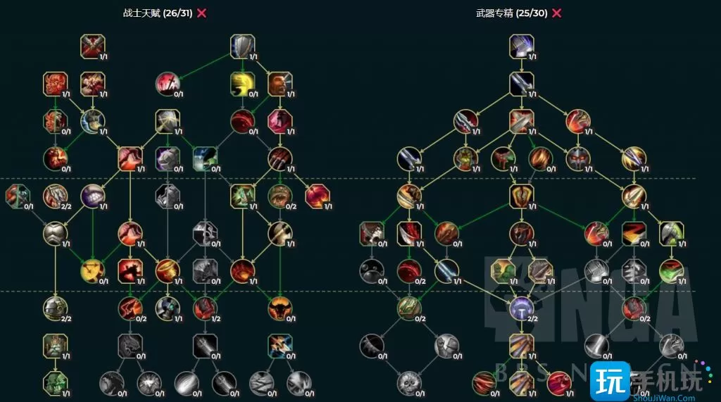 魔兽世界10.0全职业练级天赋   10.0全职业练级天赋加点推荐