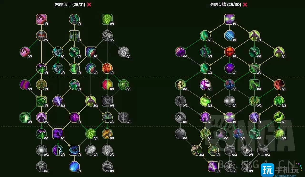 魔兽世界10.0全职业练级天赋   10.0全职业练级天赋加点推荐