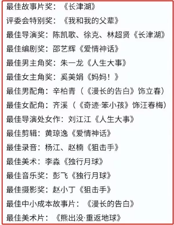 朱一龙拿影帝争议大   陈道明变脸朱亚文撇嘴于冬为吴京叫屈