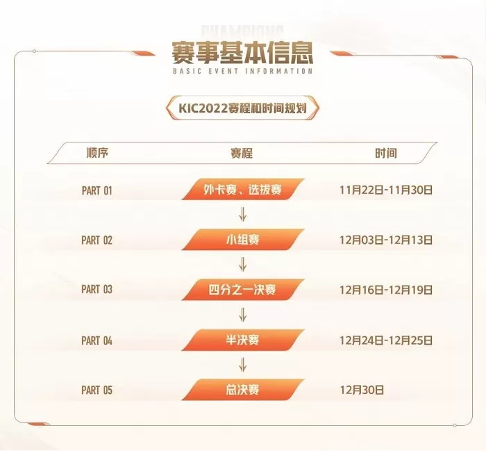 王者荣耀世冠赛赛程2022最新 世界冠军杯KIC参赛队伍一览
