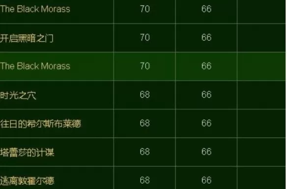 魔兽世界时光守护者声望怎么刷-时光守护者声望速刷攻略