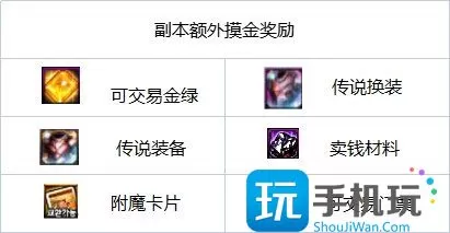 dnf军团版本怎么搬砖   军团版本搬砖攻略