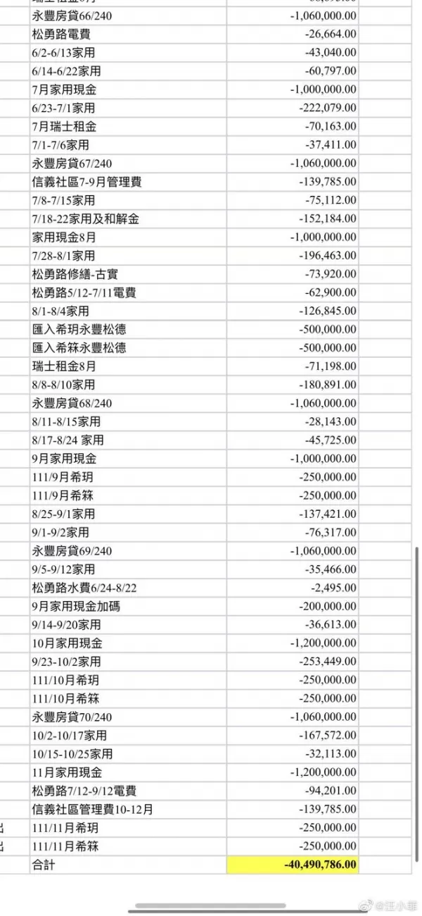 汪小菲回应被大S起诉：我不想再给这个家付电费了