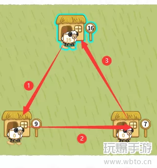 过河大师逻辑挑战第30关怎么过