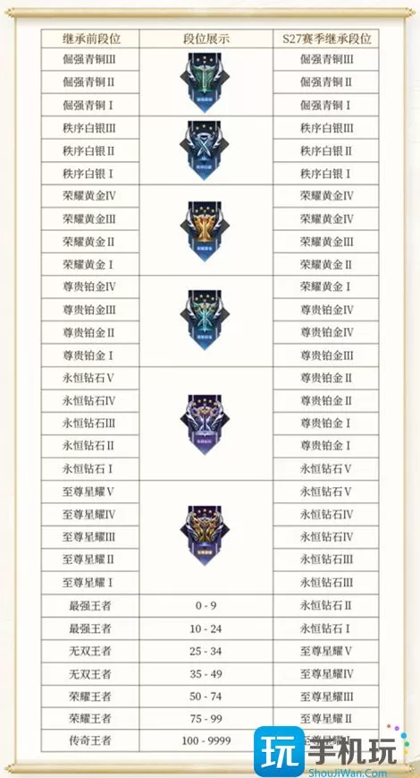 王者荣耀s30赛季段位继承图分享