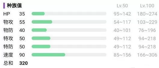 宝可梦朱紫皮卡丘多少级进化 皮卡丘进化条件攻略