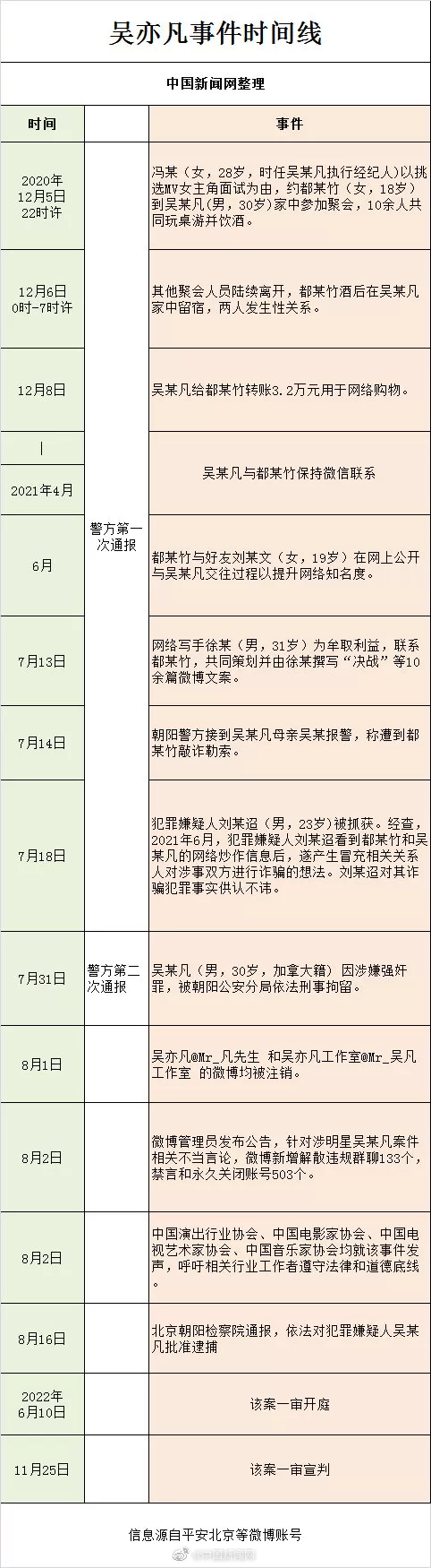 “顶流”到阶下囚律师称吴亦凡需服刑完再被驱逐出境