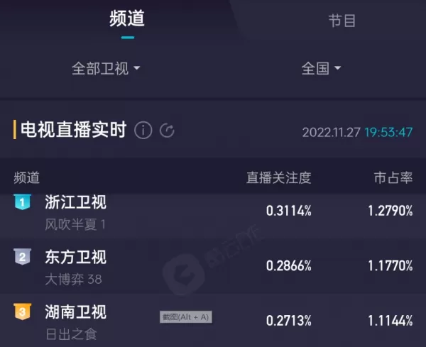 赵丽颖在《风吹半夏》中状态如何  法令纹抢镜剧情抓人质感强