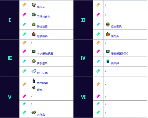 霓虹深渊无限钢铁意志套装有哪些 钢铁意志套装道具介绍