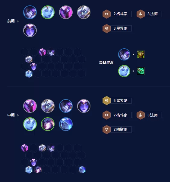 云顶之弈S7.5四龙九五怎么玩 S7.5四龙九五上分阵容搭配攻略