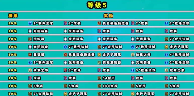 云顶之弈魔盗团羁绊奖励是什么 魔盗团羁绊奖励介绍[多图]图片6