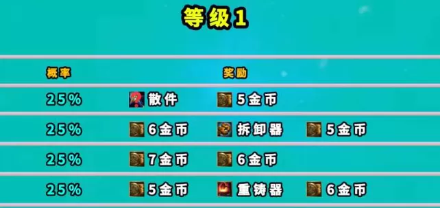 云顶之弈魔盗团羁绊奖励是什么 魔盗团羁绊奖励介绍[多图]图片2