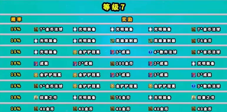 云顶之弈魔盗团羁绊奖励是什么 魔盗团羁绊奖励介绍[多图]图片8